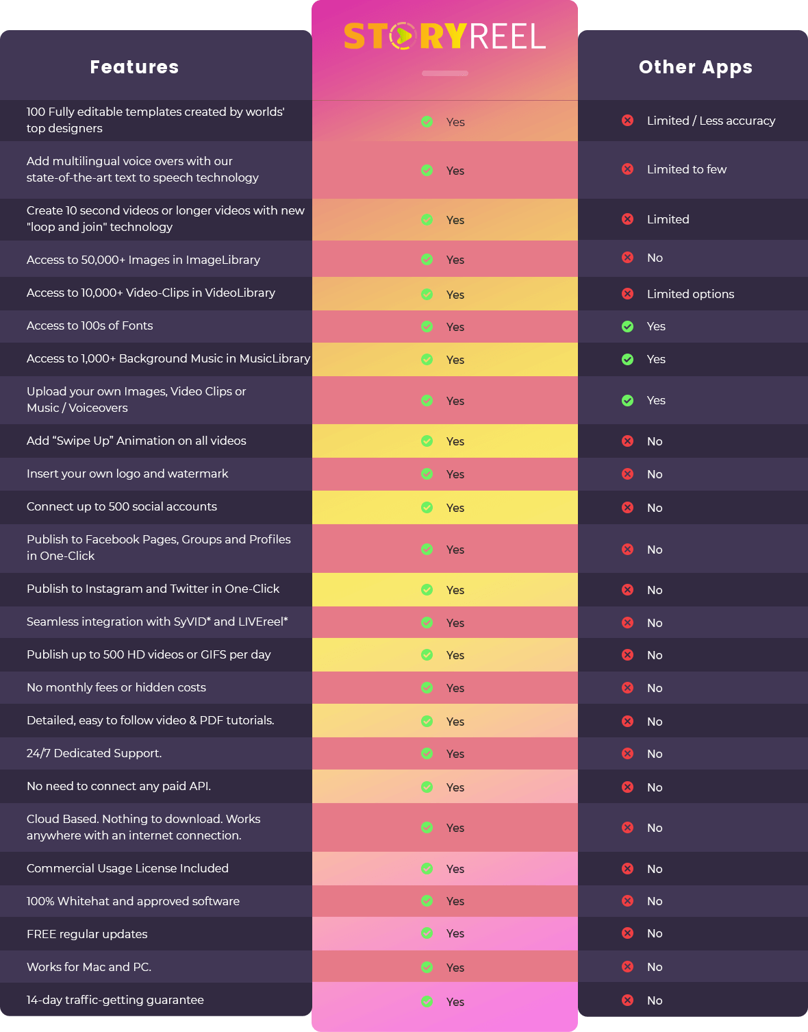 Pricing Table